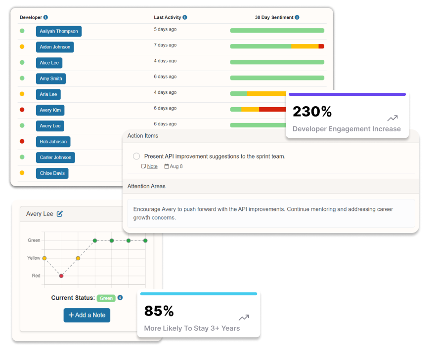 DevClarity Profiles